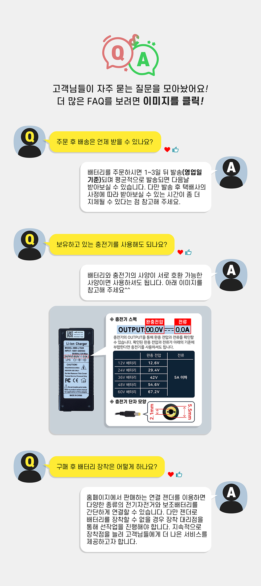 Q&A~ 고객님들이 자주 묻는 질문을 모아놨어요! 더 많은 FAQ를 보려면 이미지를 클릭! Q: 주문 후 배송은 언제 받을 수 있나요? - A: 배터리를 주문하시면 1~3일 뒤 발송(영업일 기준)되며 평균적으로 발송되면 다음날 받아보실 수 있습니다. 다만 발송 후 택배사의 사정에 따라 받아보실 수 있는 시간이 좀 더 지체될 수 있다는 점 참고해 주세요. Q: 보유하고 있는 충전기를 사용해도 되나요? - A: 배터리와 충전기의 사양이 서로 호환 가능한 사양이면 사용하셔도 됩니다. 충전기 스펙표의 OUTPUT을 보시면 완충 전압과 전류가 적혀 있습니다. 36V 배터리 기준 완충 전압이 42V이고 전류는 5A이하 사양을 사용하세요. 48V 배터리 기준 완충 전압이 54.6V이고 5A이하의 사양을 사용하세요. 60V 배터리 기준 완충 전압이 67.2V이고 5A이하의 사양을 사용하세요. 충전기 단자의 경우 5.5/2.1 단자를 사용해야 하며 단자의 외경 5.5mm, 내경 2.1mm입니다.(XT60 단자도 사용 가능) Q: 구매 후 배터리 장착은 어떻게 하나요? - A: 홈페이지에서 판매하는 연결 젠더를 이용하면 다양한 종류의 전기자전거와 보조배터리를 간단하게 연결할 수 있습니다. 다만 젠더로 배터리를 장착할 수 없을 경우 장착 대리점을 통해 선작업을 진행해야 합니다. 지속적으로 장착점을 늘려 고객님들에게 더 나은 서비스를 제공하고자 합니다.