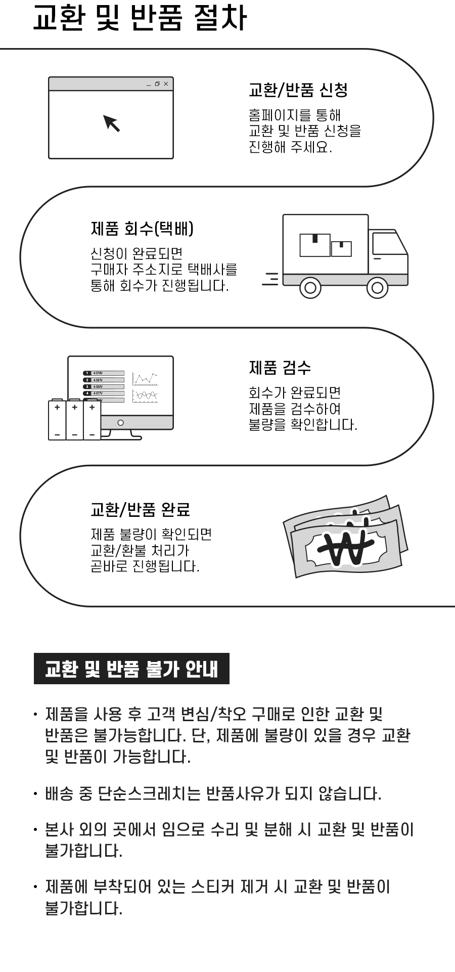 교환 및 반품 절차: 1. 교환/반품 신청_홈페이지를 통해 교환 및 반품 신청을 진행해 주세요. 2. 제품 회수(택배)_신청이 완료되면 구매자의 주소지로 택배사를 통해 회수가 진행됩니다. 3. 제품 검수_회수가 완료되면 제품을 검수하여 불량을 확인합니다. 4. 교환/반품 완료_제품 불량이 확인되면 교환/환불 처리가 곧바로 진행됩니다. 교환 및 반품 불가 안내: 1. 제품을 사용 후 고객 변심/착오 구매로 인한 교환 및 반품은 불가능합니다. 단, 제품에 불량이 있을 경우 교환 및 반품이 가능합니다. 2. 배송 중 단순스크레치는 반품사유가 되지 않습니다. 3. 본사 외의 곳에서 임으로 수리 및 분해 시 교환 및 반품이 불가합니다. 4. 제품에 부착되어 있는 스티커 제거 시 교환 및 반품이 불가합니다.