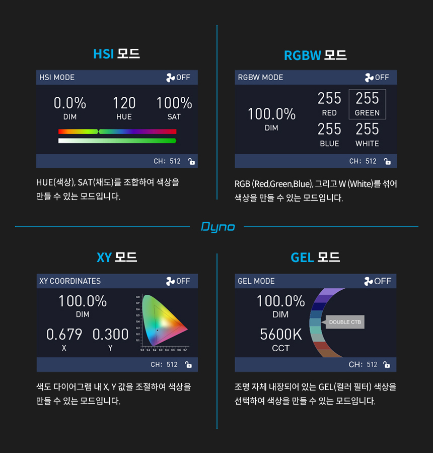 NANLUX DYNO650C 상세 정보 3