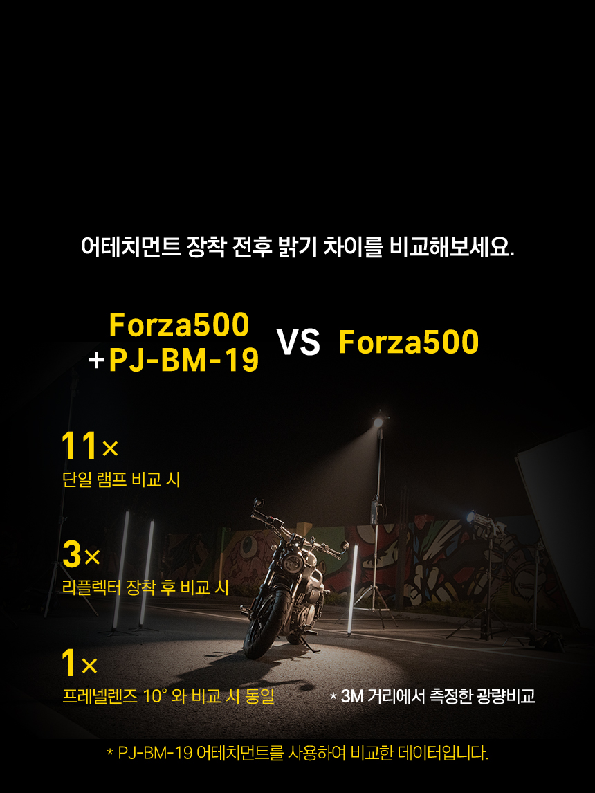 NANLITE PJ-BM-36 프로젝션 어테치먼트 / 포르자 Forza200~500 FS시리즈 호환 상세 정보 5
