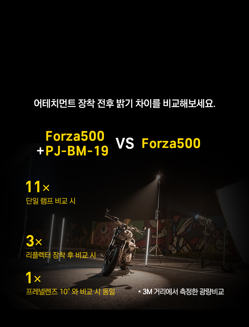 NANLITE PJ-BM-19 프로젝션 어테치먼트 / 포르자 Forza200~500 FS시리즈 호환 상세 정보 5