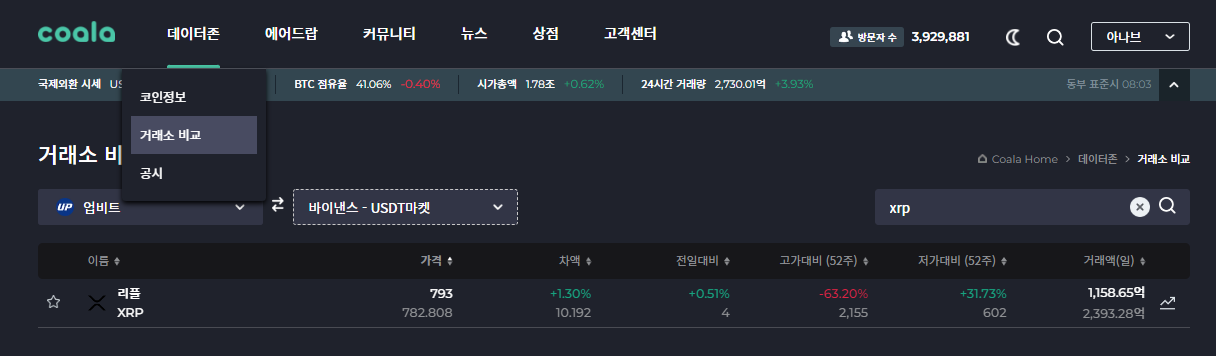 코알라 데이터전