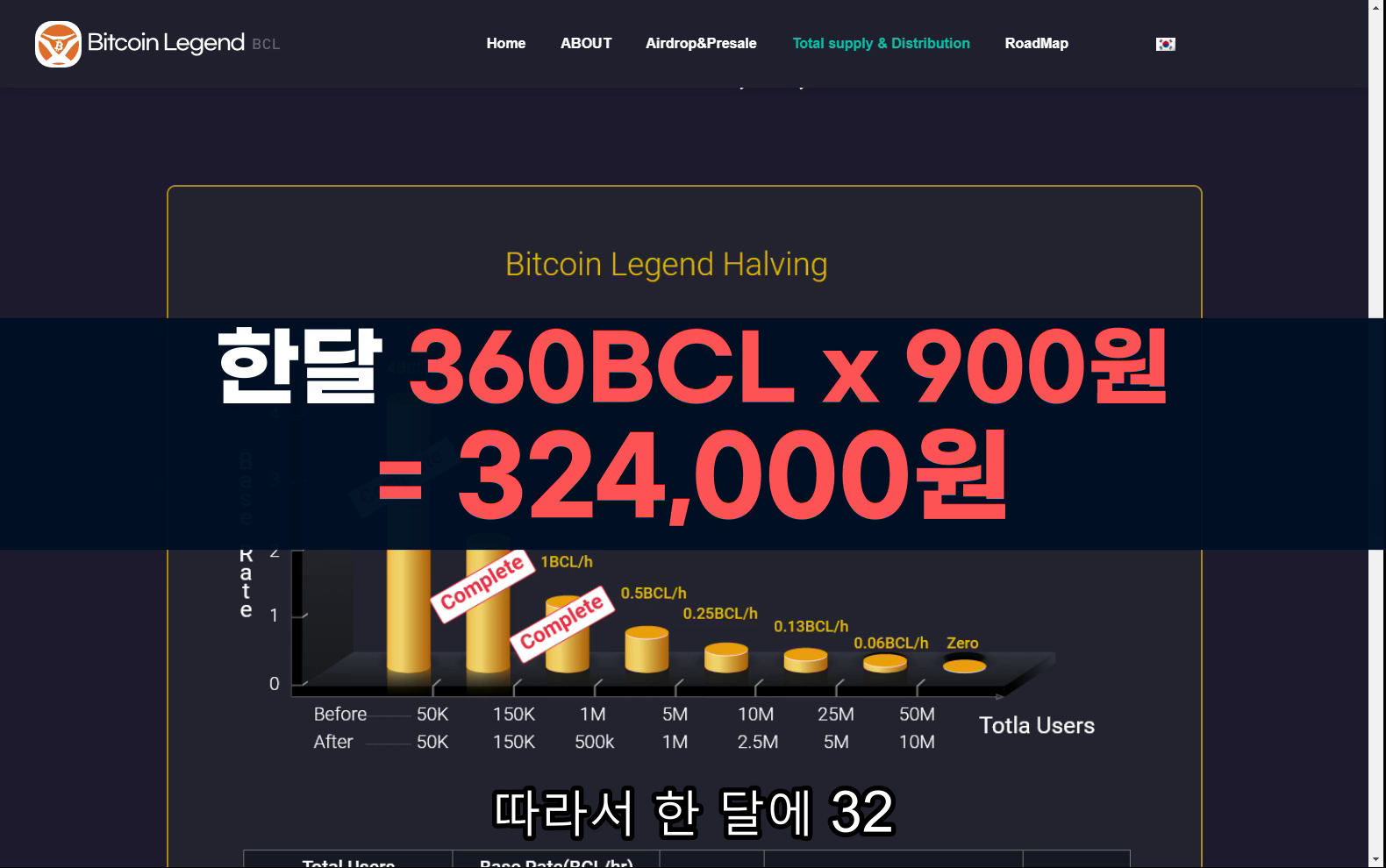 비트코인레전드 시세