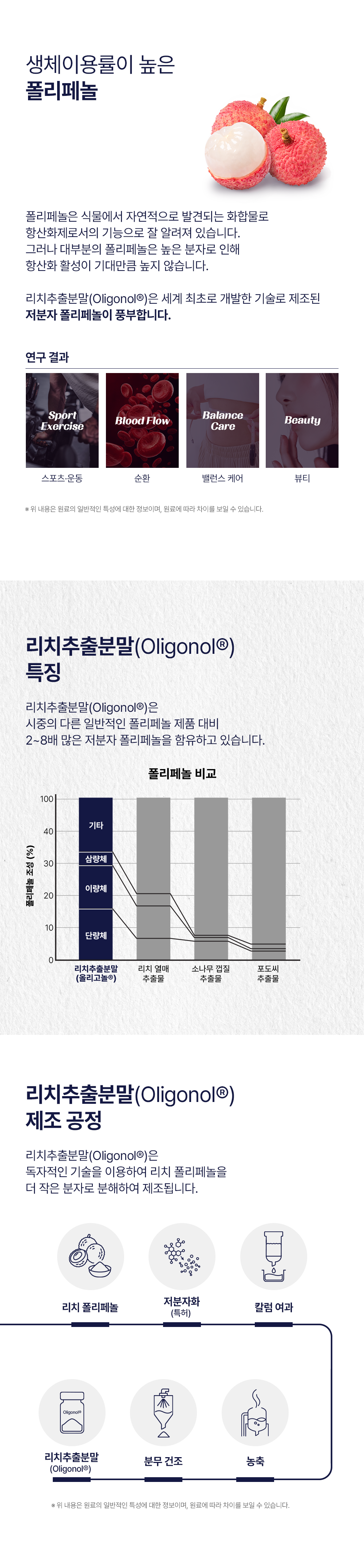 올리고파 초안