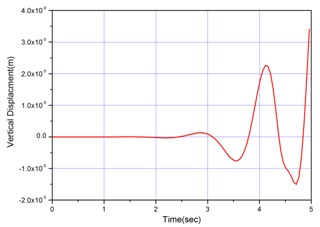Vertical%20Displacement.jpg