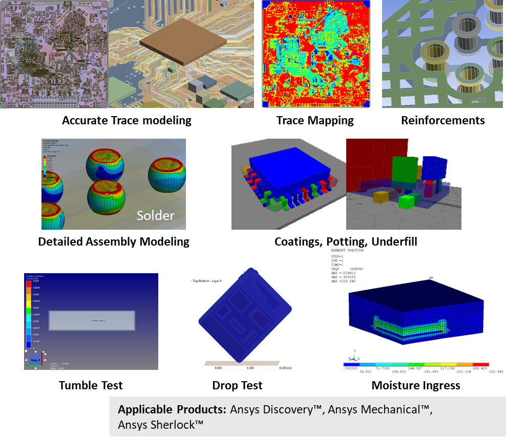 Protect the Assets: 전자 신뢰성 & RadHard : ableMAX