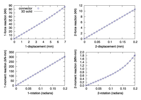 conn_news_fig4.gif
