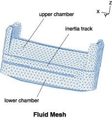 mesh-fluid.gif