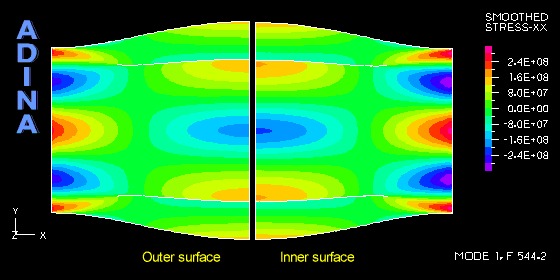 cylinder_yesstr.fig.gif