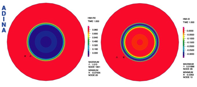 hr-hi-bandplot.combined.gif