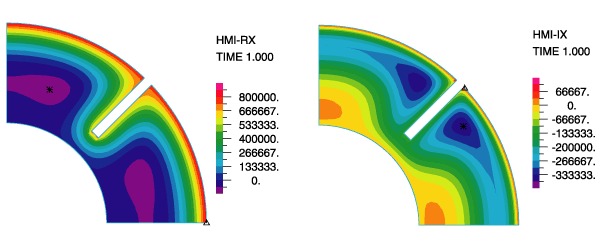 hr-hi-eddy-bandplot.combined.gif