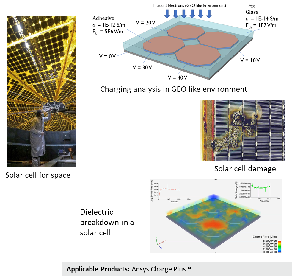 Protect the Assets: 전자 신뢰성 & RadHard : ableMAX