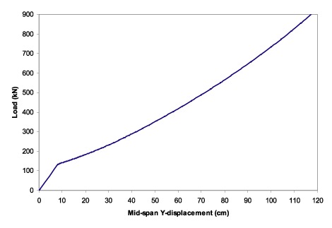 beam_fig3.gif