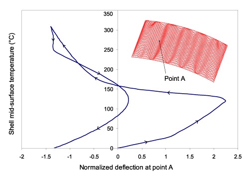 load-def-curve.gif
