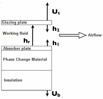 solarcollector_fig2.gif