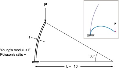 locking-fig1.gif