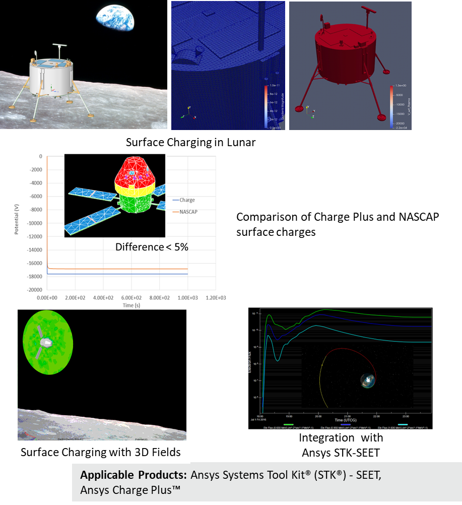 Protect the Assets: 전자 신뢰성 & RadHard : ableMAX