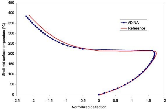 load-def-curve-theory.gif