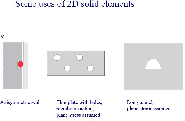 [ADINA] 다양한 종류의 solid 와 shell element 의 활용 범위 : ableMAX