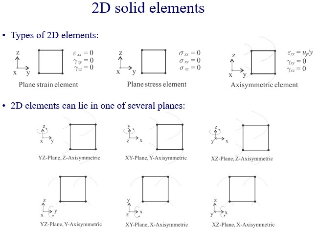 [ADINA] 다양한 종류의 solid 와 shell element 의 활용 범위 : ableMAX