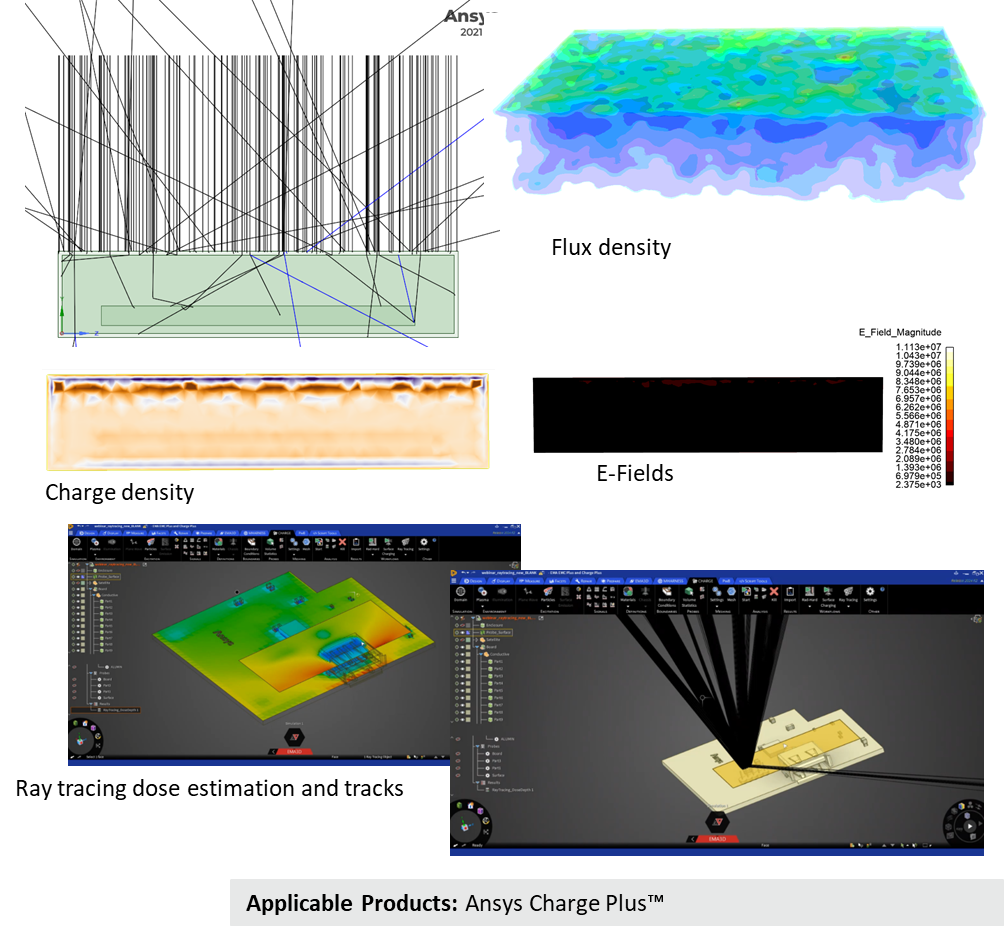 Protect the Assets: 전자 신뢰성 & RadHard : ableMAX