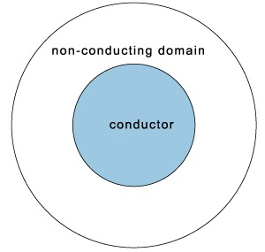 ng-sharpinterface.gif