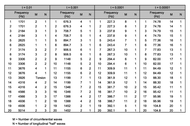 Table-freq-1.gif