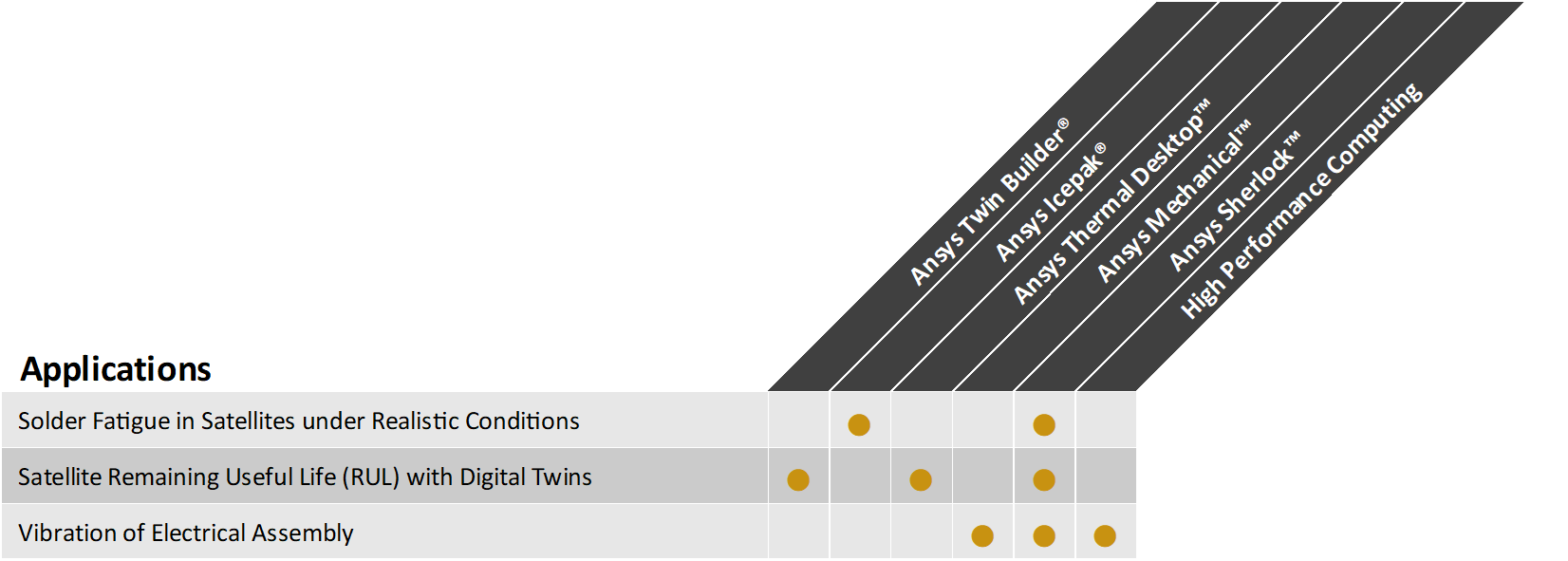 Protect the Assets: 전자 신뢰성 & RadHard : ableMAX