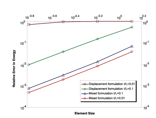 locking-fig2.gif