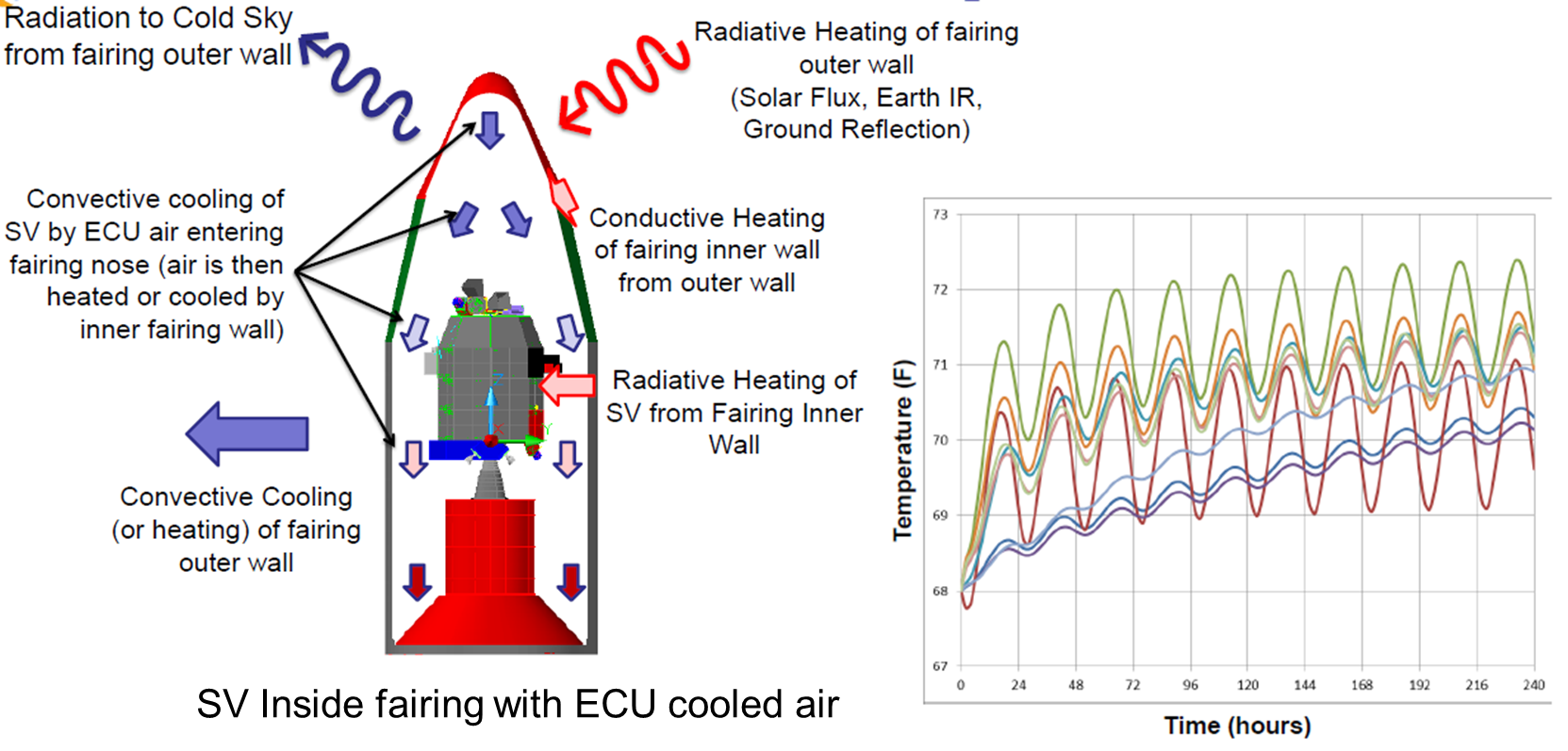 Thermal Desktop 인공위성 분야3 - Thermal Vacuum Chamber, Launch Analysis, 사례 