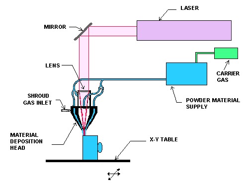 Fig1_LENS.gif