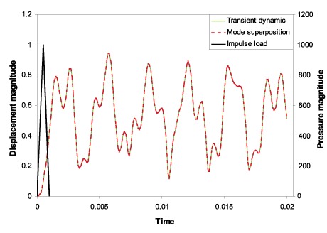 pendulum_modes.gif
