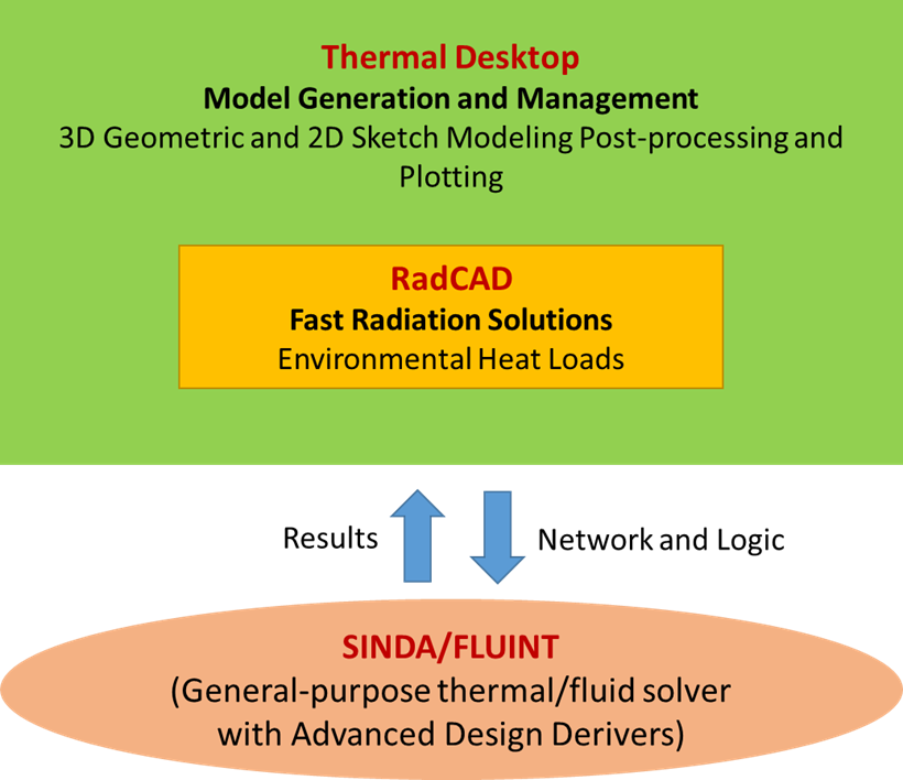 Thermal Desktop 인공위성 분야1 Thermal Desktop 소개 ableMAX