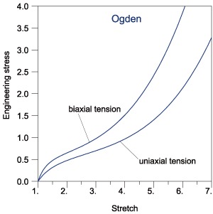 rubber_figure1c.gif