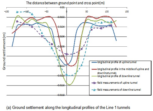 tunnel_fig7a.gif