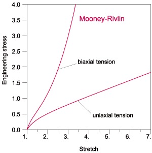 rubber_figure1b.gif