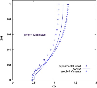 pchange_fig3.gif