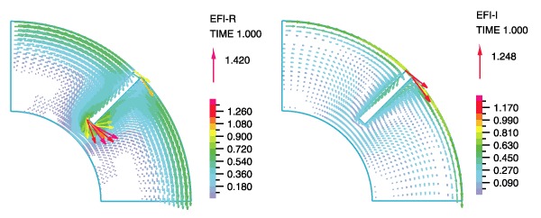 er-ei-eddy-vectorplot.combined.gif