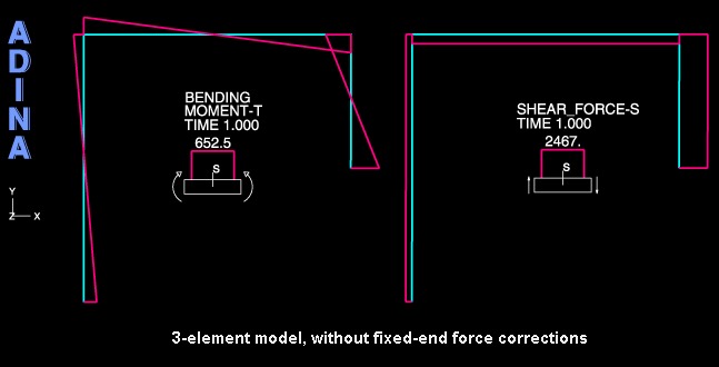 선형 정적 해석의 빔 요소를 위한 Fixed-end force corrections : ableMAX