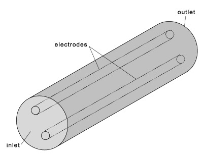 ng-em-mixer.gif
