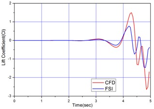 Lift%20Coefficient.jpg