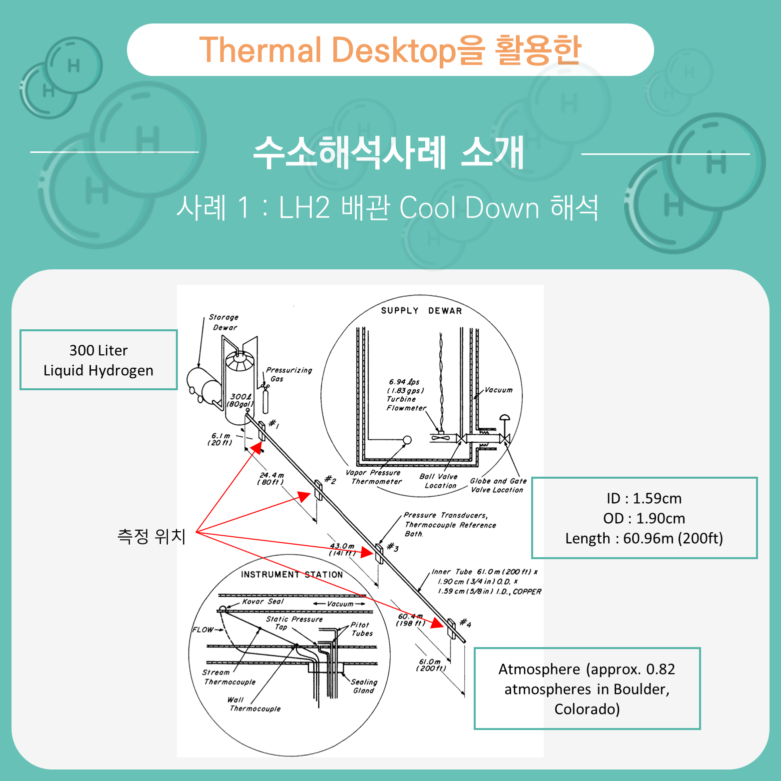 Thermal Desktop을 활용한 수소 해석 사례 소개1 ableMAX