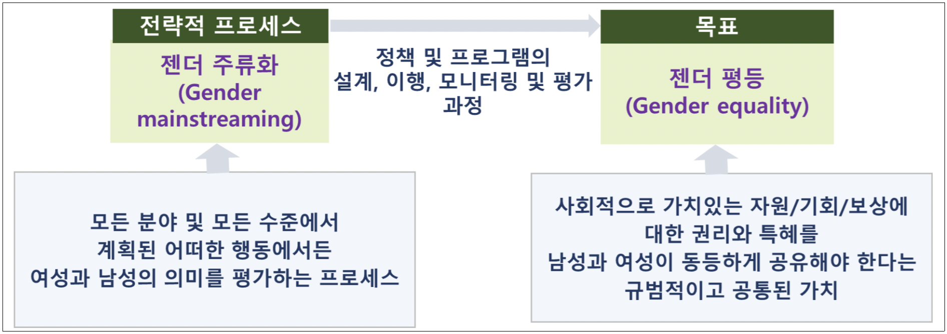 공유) 2024년 1월 첫 번째 주 법 개정안 어떻게 바뀌었나? : 네이버 블로그, image size:1892x668