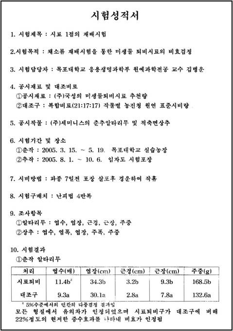 생육 촉진 효과(목포대학교 엽상 채소류 시험) : 건농 ㅣ제품안내 ㅣ농업용 적용사례