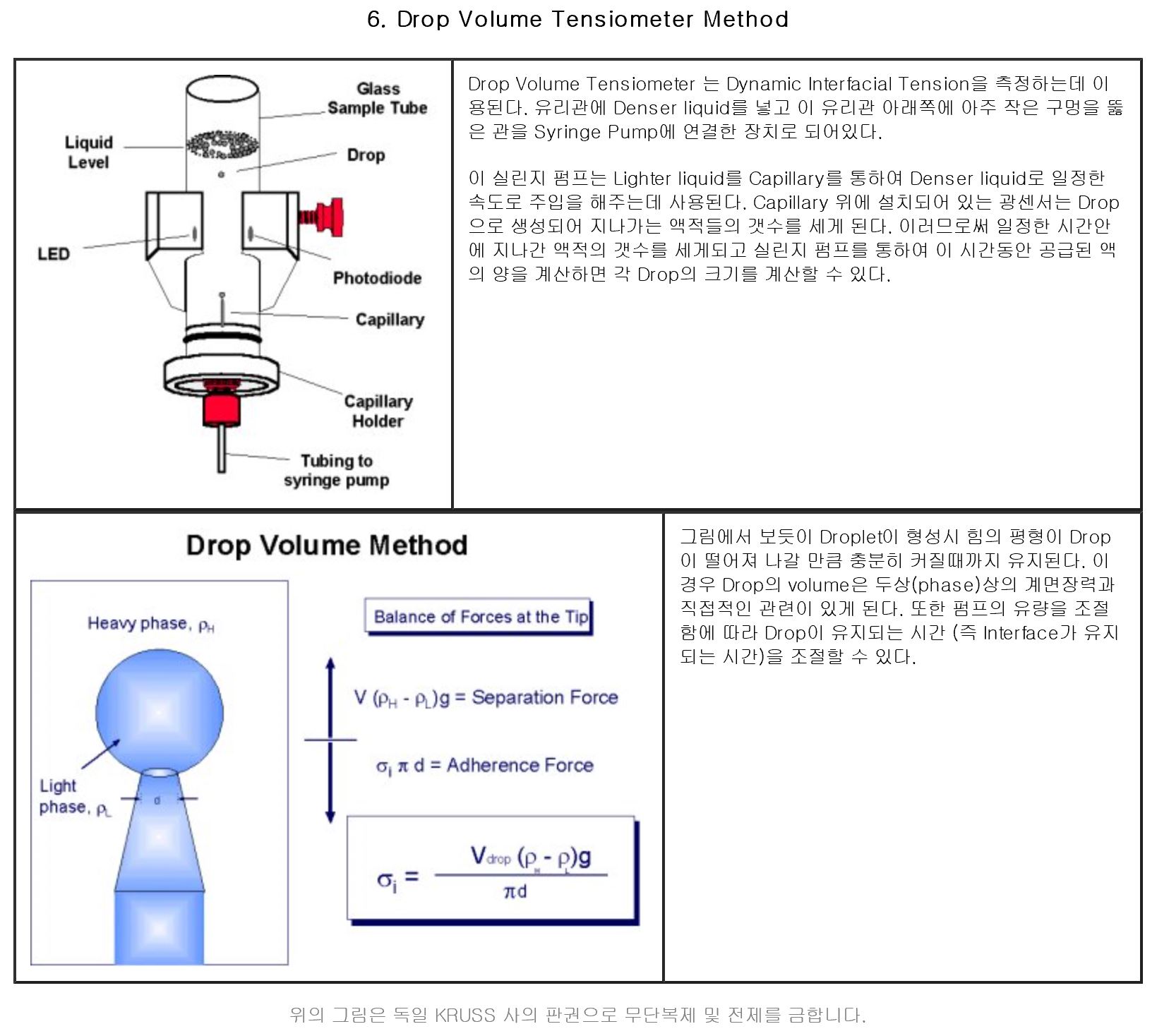 [접촉각] Drop Volume Tensiometer Metod : (주)마텍무역 | 기술자료