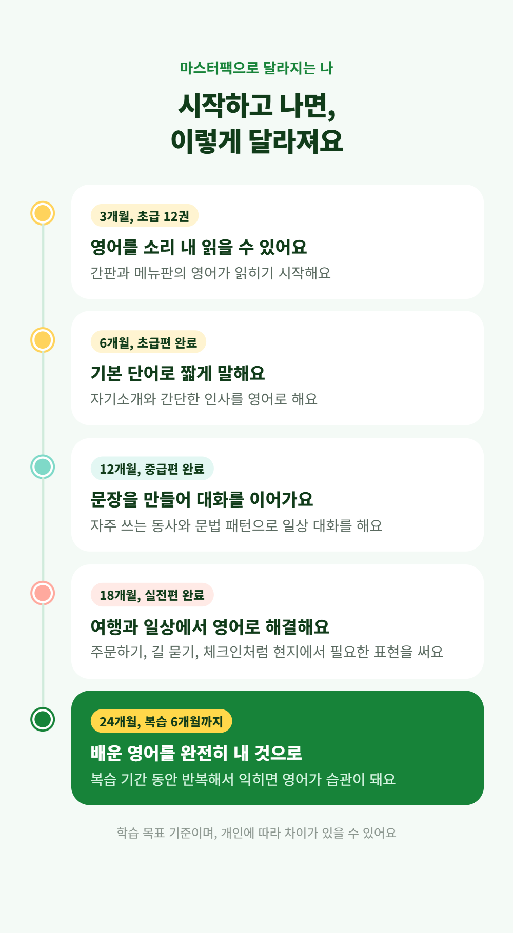 777영어학습지 마스터팩을 믿고 영어공부시작 할 수 있는 4년 연속 브랜드 대상