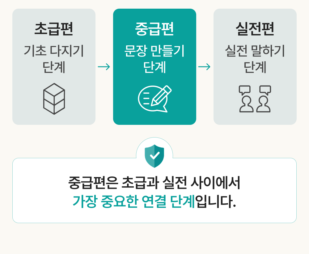 성인영어공부를 위한 777영어 중급편 추천하는 이유