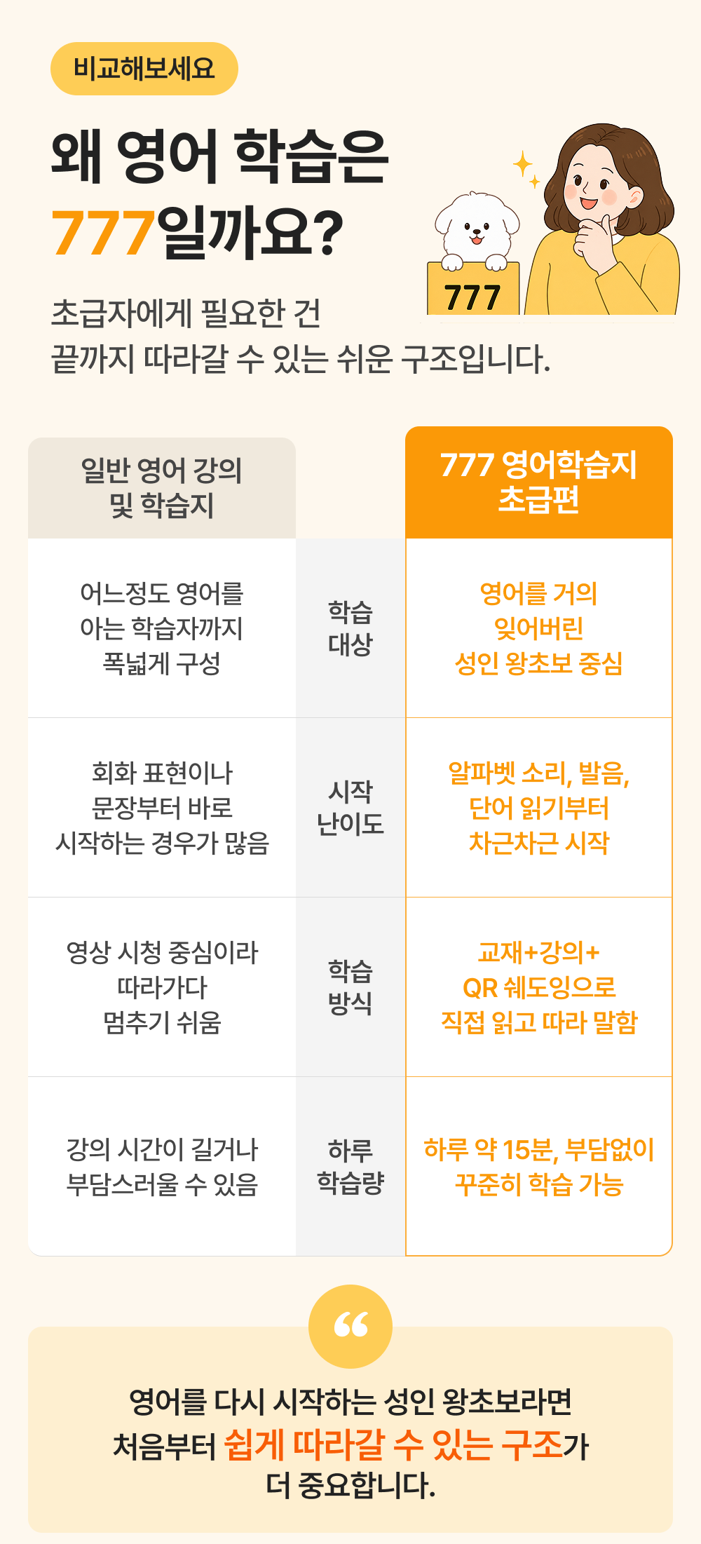 777영어학습지 초급편 24권 (6.1일 업데이트)
