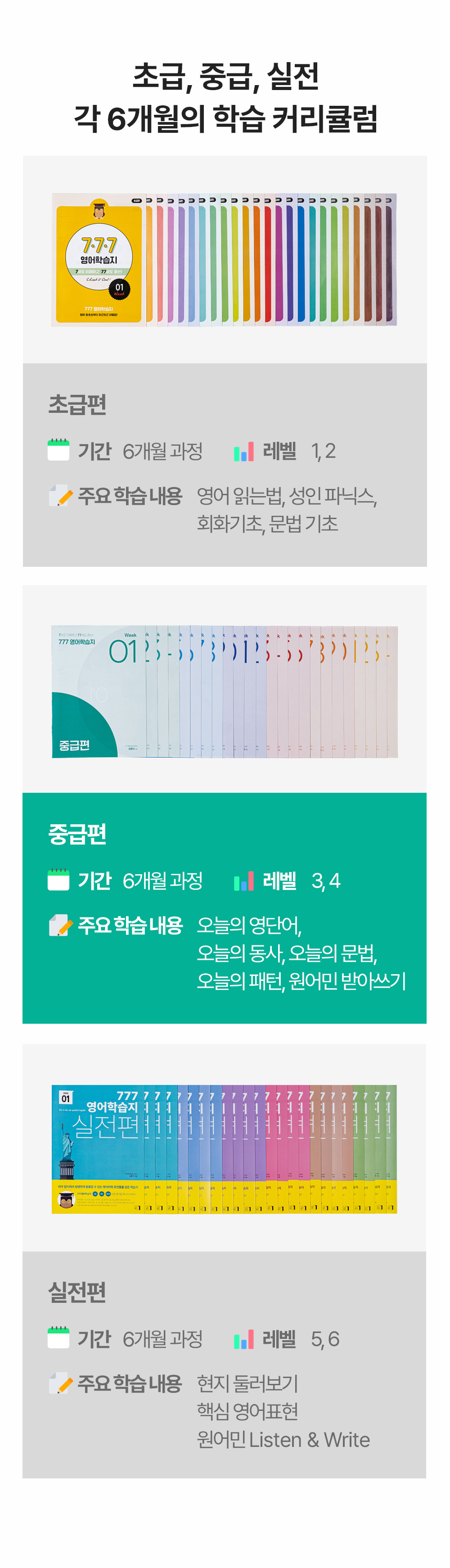 초급 중급 실전 각 6개월의 영어학습 커리큘럼