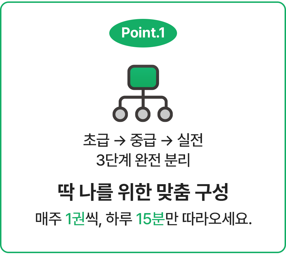 영어초보자를 위한 초급 중급 실전 3단계 완전분리 맞춤 구성